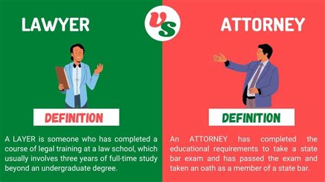 lawyer vs attorney difference